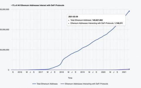ConsenSys：为什么是 NFT 而不是 DeFi 将以太坊带入主流？