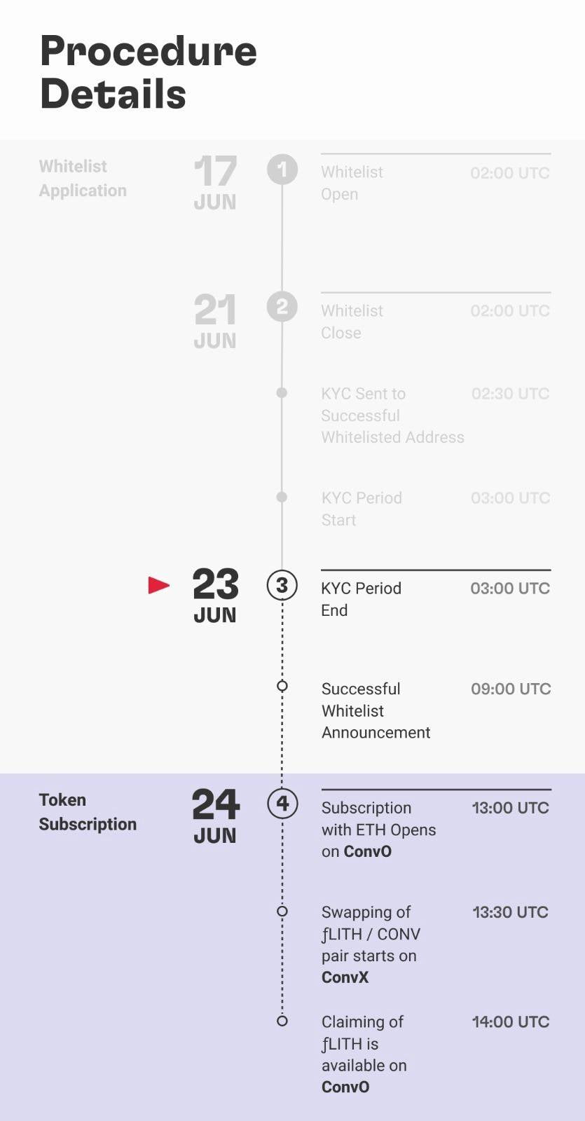 Lithium Finance pre-IDO 关键信息一览