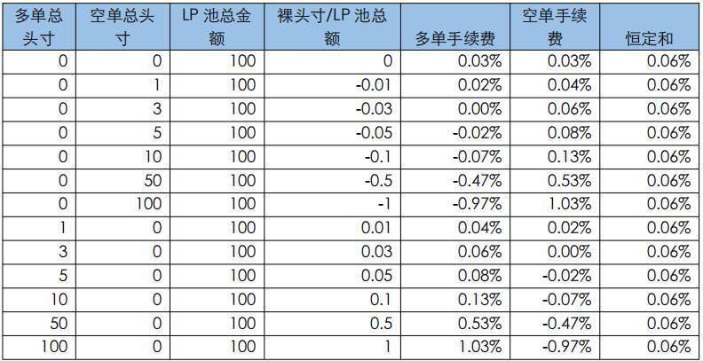 头等仓：全面解析 DeFi 衍生品平台 dFuture 工作机制、经济模型与竞争优劣势