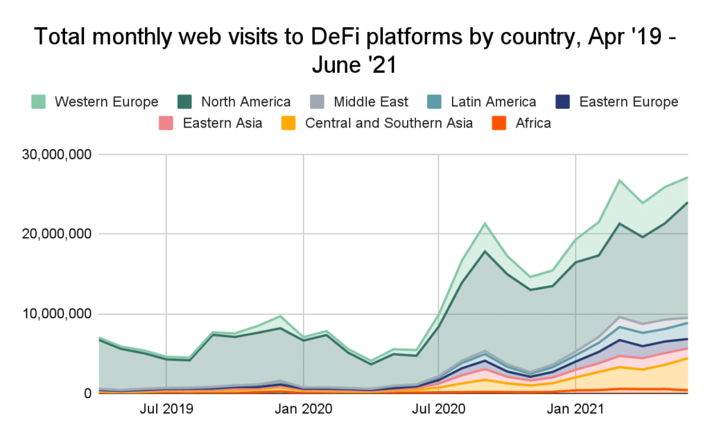 阿根廷和巴西是拉美国家 DeFi 使用率最高的国家