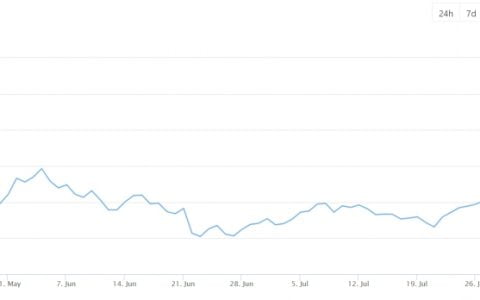 迄今为止最大的 DeFi 黑客攻击：6 亿美元已被盗