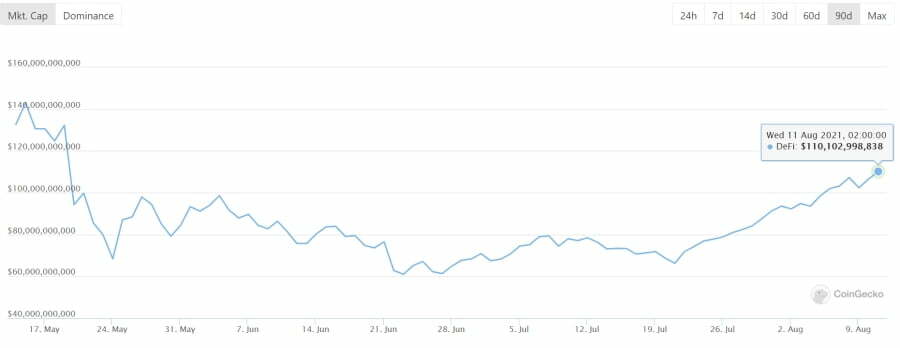迄今为止最大的 DeFi 黑客攻击：6 亿美元已被盗