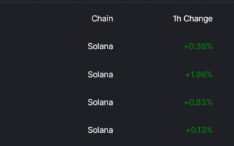 Solana区块链上的去中心化交易所 Sabre 筹集了 770 万美元