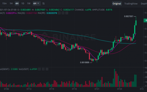 山寨币的最新消息：Dent Coin、Chiliz、Holo 和 MATIC