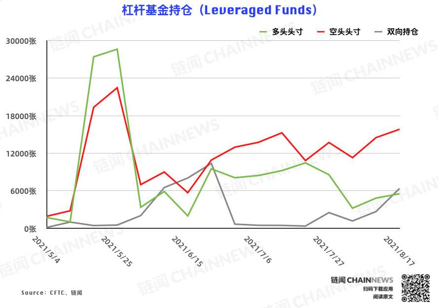  | CFTC COT 加密货币持仓周报