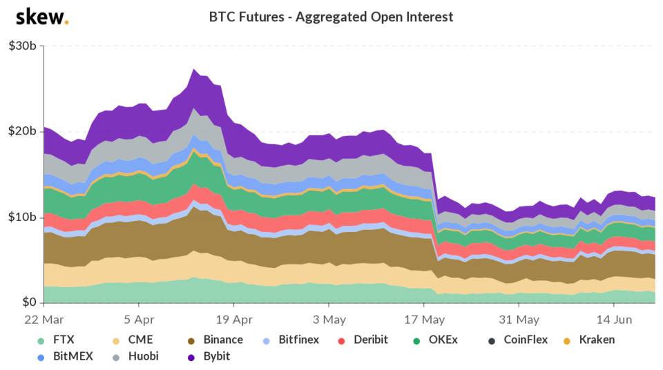 skew_btc_futures__aggregated_open_interest (1).png