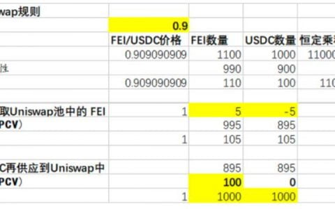 技术详解刚刚上线的 Fei Protocol 运作机制与代币经济模型