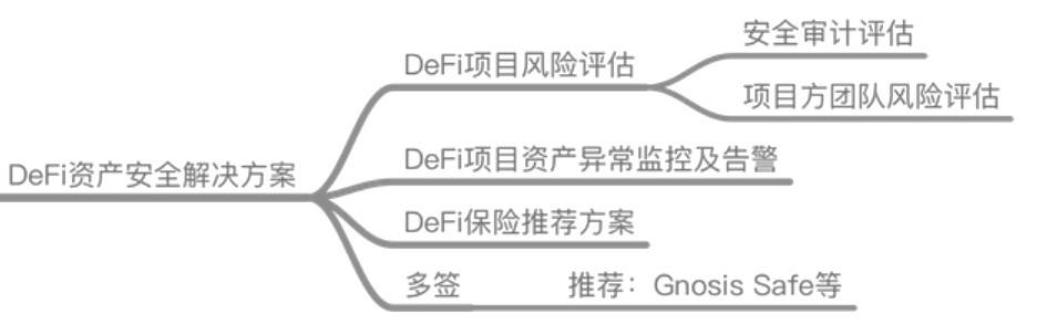 慢雾上线加密资产安全解决方案，涵盖热资产、冷资产、DeFi 与资产异常监控等