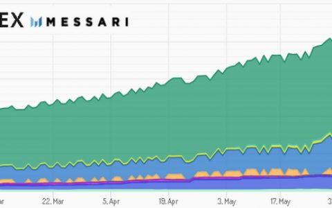 美国财政部计划将改变加密货币市场的游戏规则