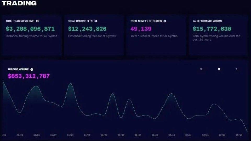 Synthetix 与 Mirror 锁仓额迅猛增长，合成资产成 DeFi 下个趋势？