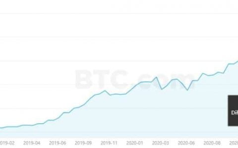 矿业公告：矿工重获权力，比特币变得更强大