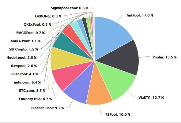 矿业公告：矿工重获权力，比特币变得更强大