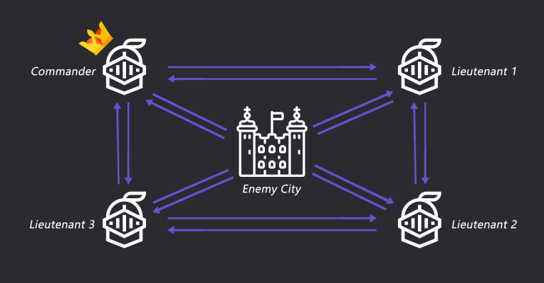 比特币拜占庭容错（BFT）