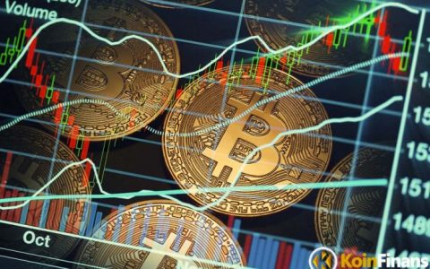 尽管监管混乱，机构对比特币的兴趣仍居高不下