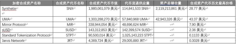 一文读懂合成资产新星 Kalata