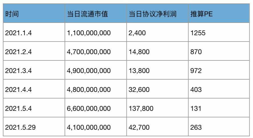 全景式解读 DeFi 借贷龙头 Aave：业务模式、代币经济和投资逻辑