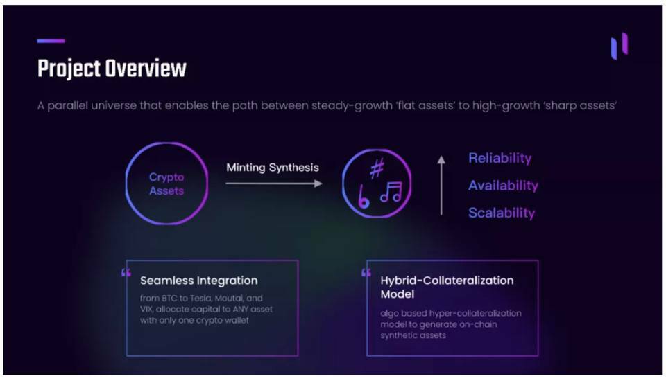 万物可铸造：读懂新型 DeFi 合成资产协议 Duet