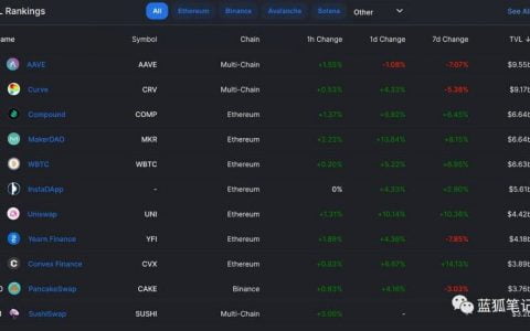 解析 Curve V2 迭代：与 Uniswap V3 模式有何异同？