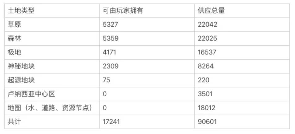 HashKey：纵览 Metaverse 在区块链领域应用现状及发展趋势