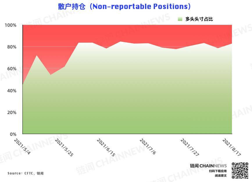  | CFTC COT 加密货币持仓周报