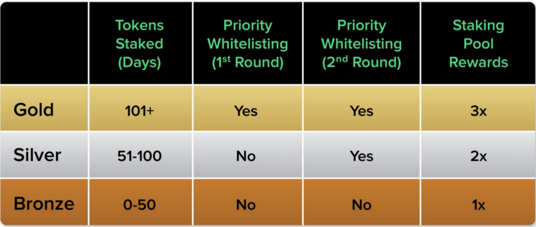 Genesis Pool 成为Launchpad领域的领先者