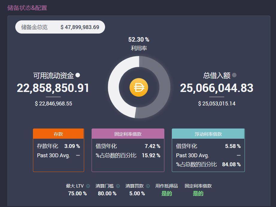 五分钟了解 Aave、YIELD 和 MFT 的固定利率借贷模式