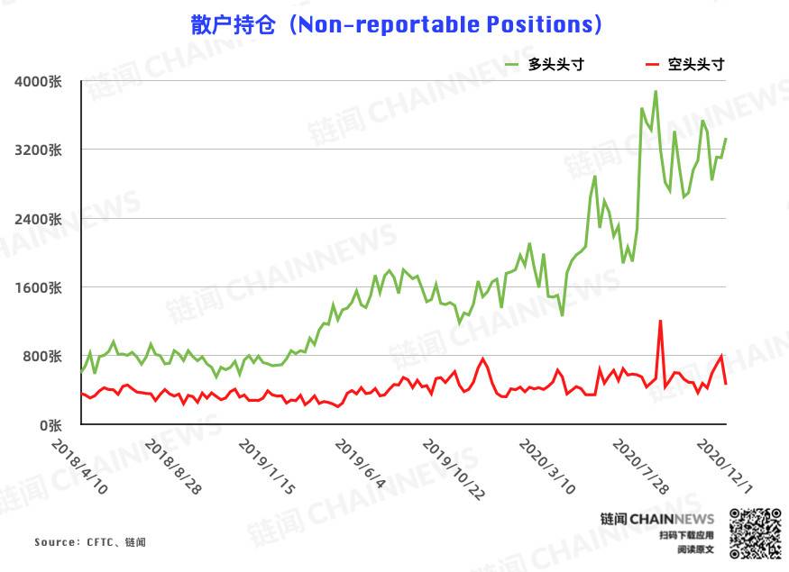  | CFTC COT 比特币持仓周报