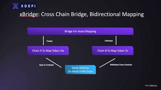 对话真本聪：深耕 DeFi，关注金融协议栈 xDeFi