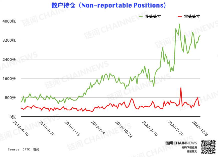 | CFTC COT 比特币持仓周报