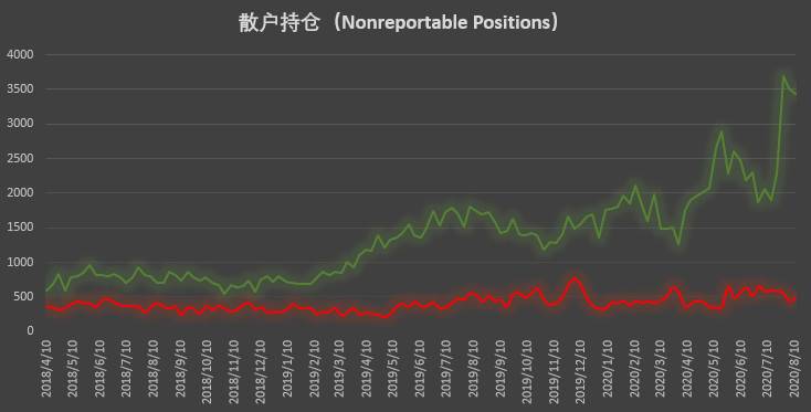 大型机构惊现 3·12 前罕见调仓动作 该数值大涨凸显市场信心不足 | CFTC COT 比特币持仓周报