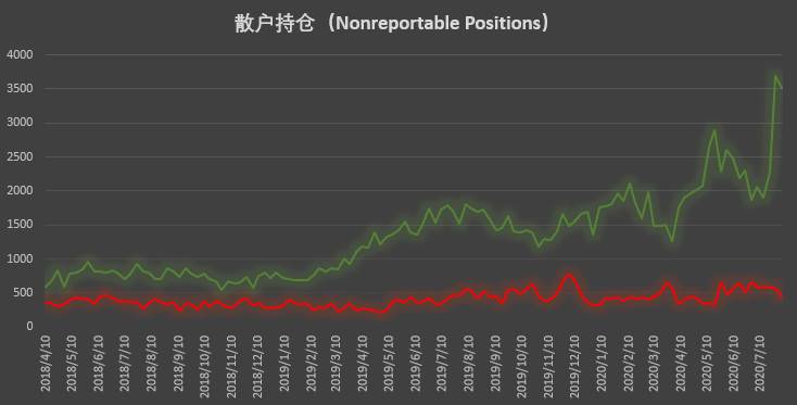 杠杆基金继续加码做多 但谨慎情绪已开始蔓延 | CFTC COT 比特币持仓周报