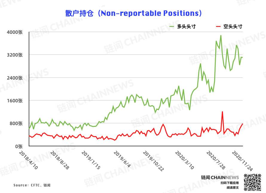  | CFTC COT 比特币持仓周报