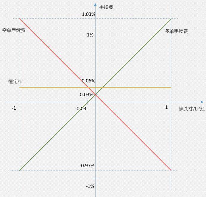 头等仓：全面解析 DeFi 衍生品平台 dFuture 工作机制、经济模型与竞争优劣势