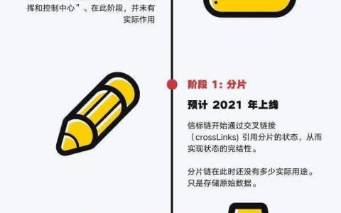 以太坊 2.0 上线对 PoW 挖矿有何影响？矿工该何去何从？