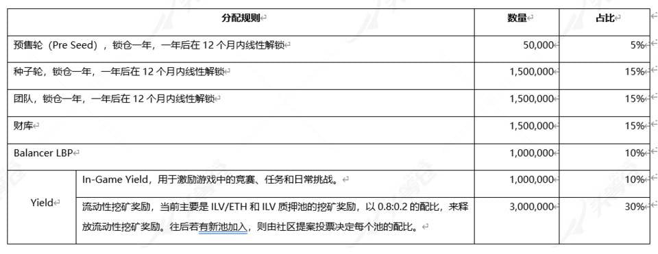 头等仓：三分钟读懂 RPG 和 NFT 收藏游戏 Illuvium