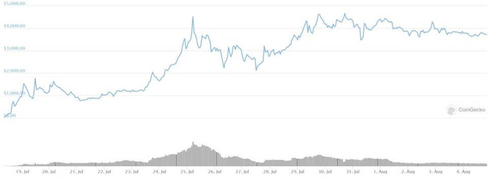 少数派观点：寡头控制的 DeFi 治理代币不过是再中心化 ReFi，或导致更严重的中心化