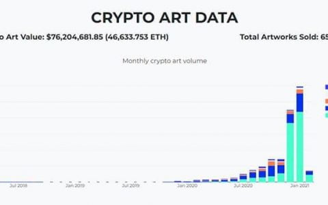 虎符交易所 | 开启 NFT 交易专区及隆重上线“NFT 专场活动”
