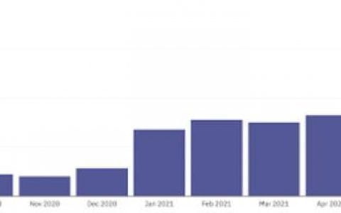 彭博社专访 FTX 创始人 SBF：探讨加密货币发展的五个趋势
