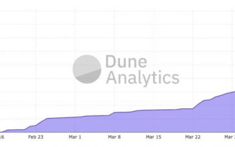 期权或是 DeFi 的又一突破口，Opyn 或 Hegic 可能就是下一个明日之星