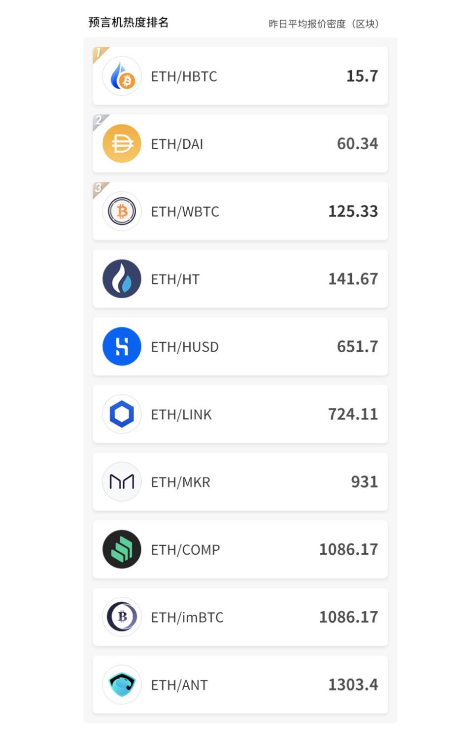 预言机 NEST 3.0 上线后发展如何？了解 nToken 机制发展现状