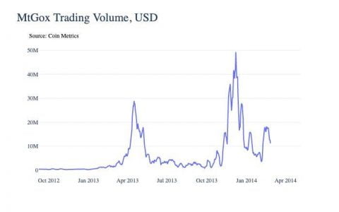 专业化、战略优化、走向并购，回顾「超级掠食者」交易所走向成熟之路