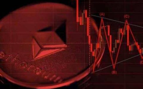 寻找 DeFi 挖矿新平衡：了解 BitMax 推出的「一键挖矿」