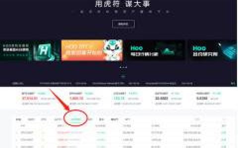 虎符交易所“挂单理财” 再度诠释新的数字金融理财产品