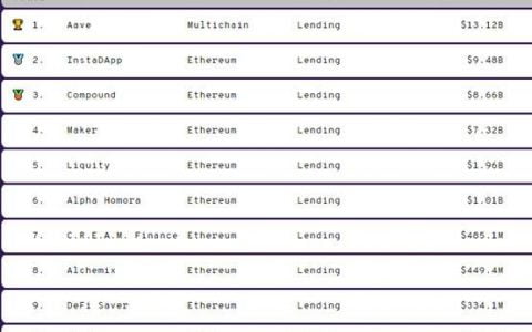 HashKey 郝凯：解析 Aave Pro 潜在影响及 DeFi 趋势