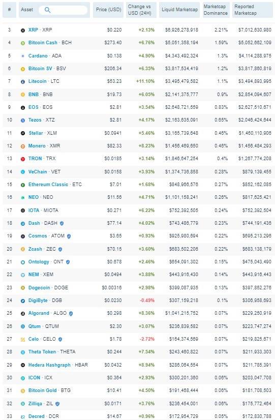 DeFi 这么火，但总体量不过像太阳系中的地球