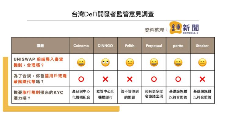 台湾的 DeFi 开发者如何看待 Uniswap 前端审查？