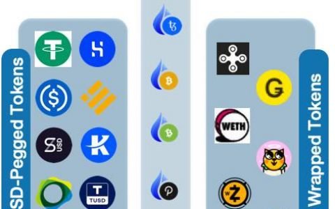 火币 DeFi Labs：全面解析以太坊 7 大代币化比特币方案