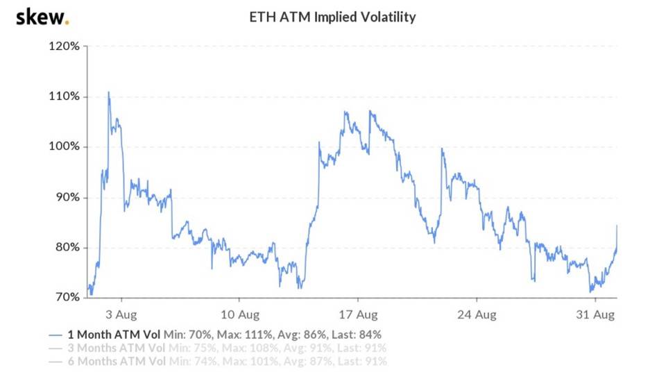 一览 DeFi 期权协议 Hegic 灵活性优势与风险所在