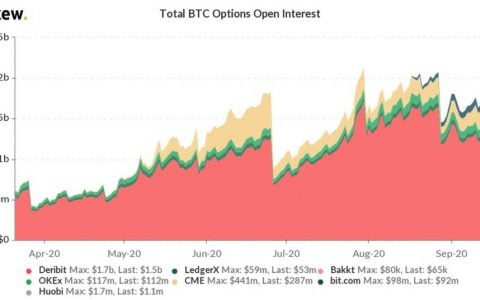 获得 470 万美元投资的 PowerTrade 有何亮点？Pantera 合伙人谈加密期权 App 潜力