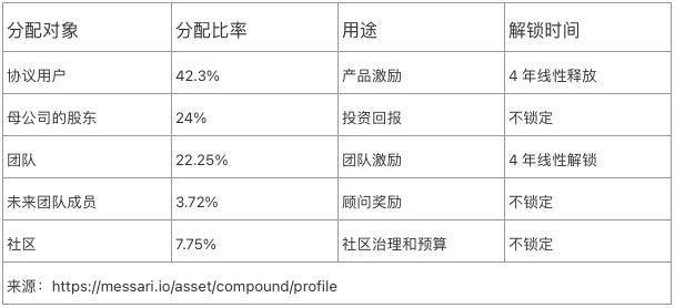 全面解析十大 DeFi 蓝筹商业模式、现金流与护城河，谁是价值捕获之王？